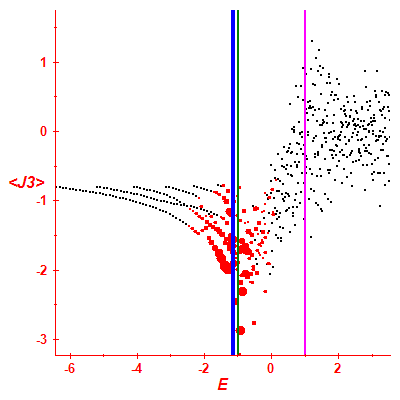 Peres lattice <J3>